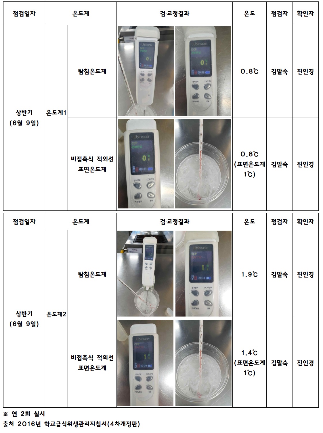 2020년 상반기 온도계 자가 검교정 결과_2.jpg