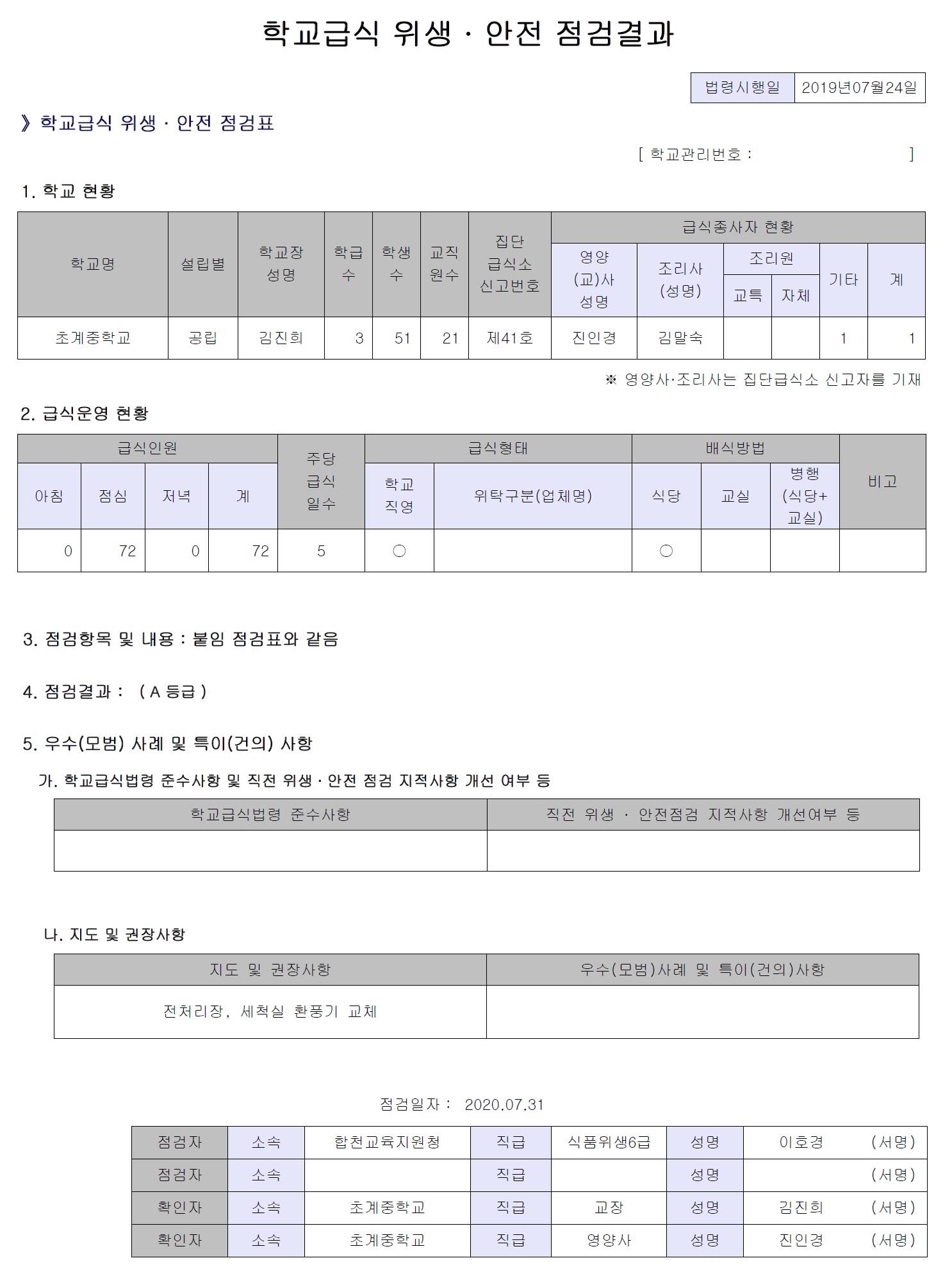 2020년도 상반기 학교급식 위생,안전 점검결과.jpg