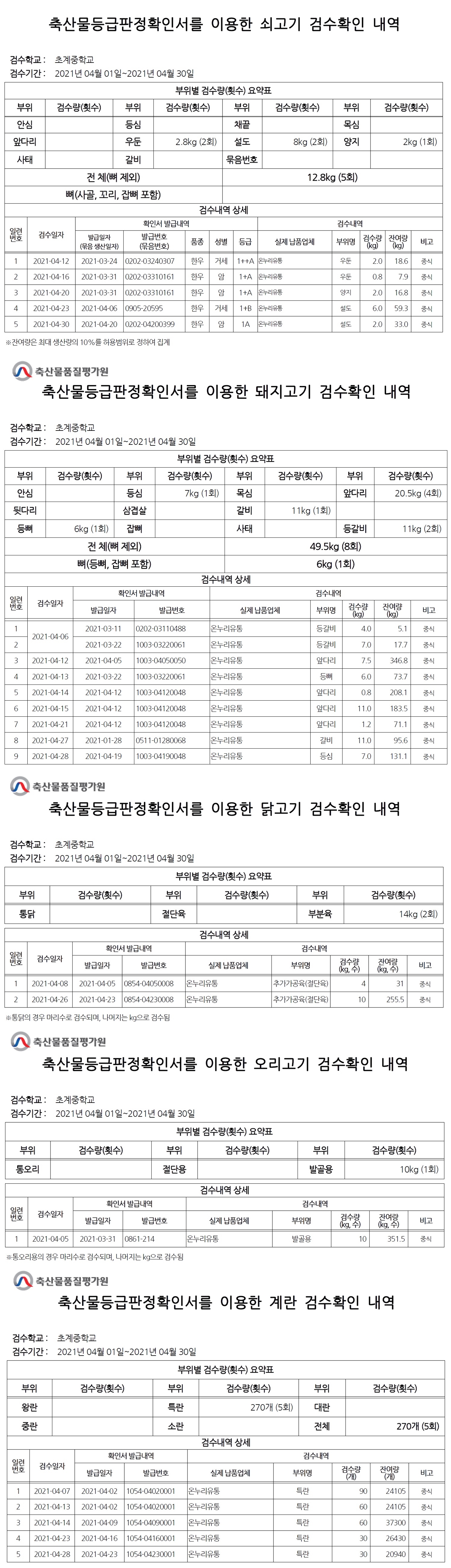 2021년 4월 검수확인 내역.jpg