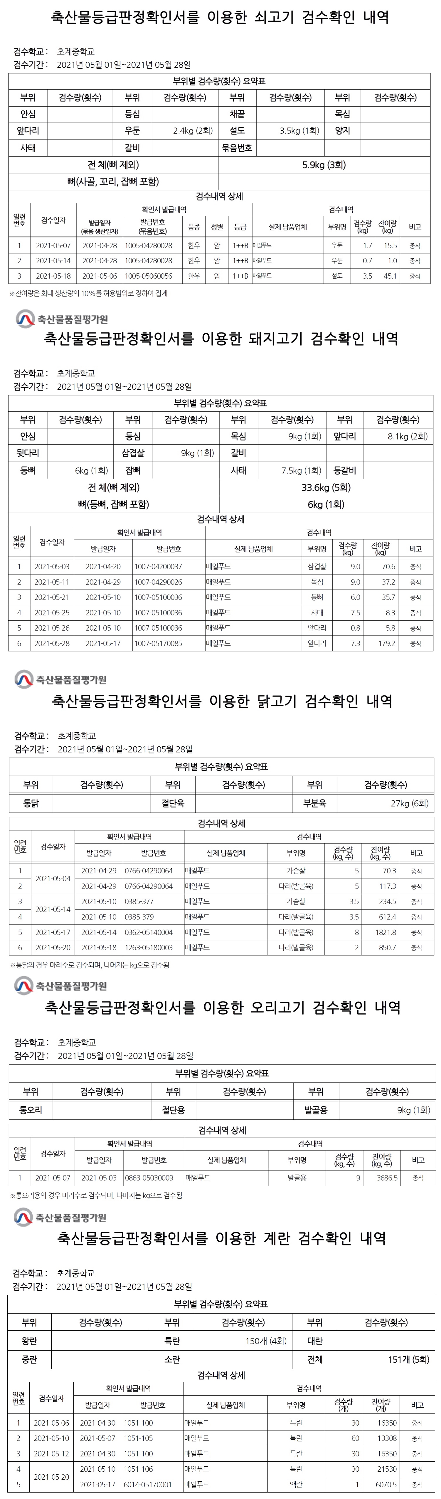 2021년 5월 검수확인 내역.jpg