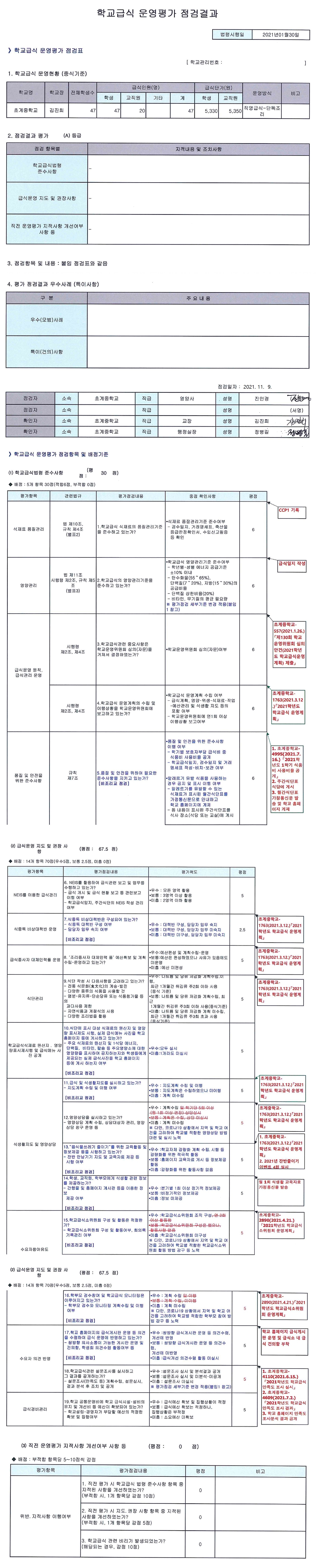 2021년도 하반기 학교급식 운영평가 점검결과(자체점검).jpg