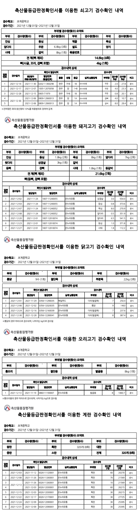 2021년 12월 검수확인 내역.jpg